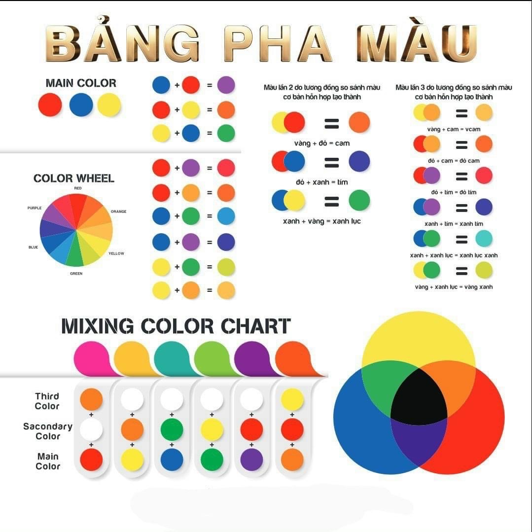 BẢNG PHỐI MÀU SƠN 